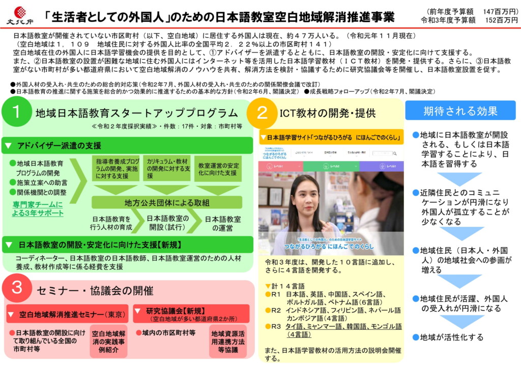 「生活者としての外国人」のための日本語教室空白地域解消推進事業