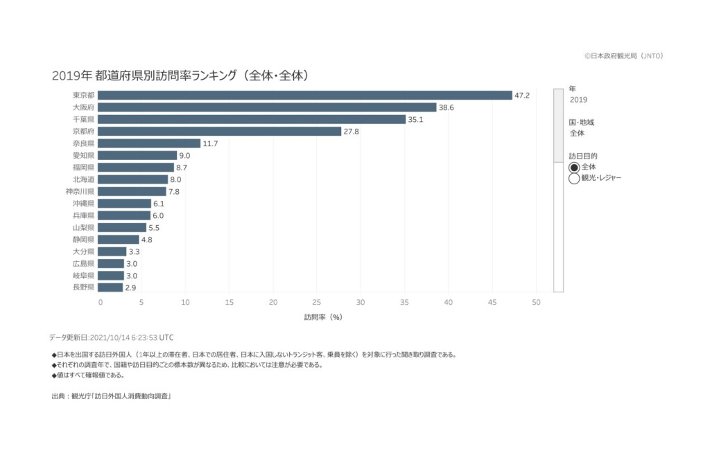 2019年　都道府県別訪問率ランキング（全体）