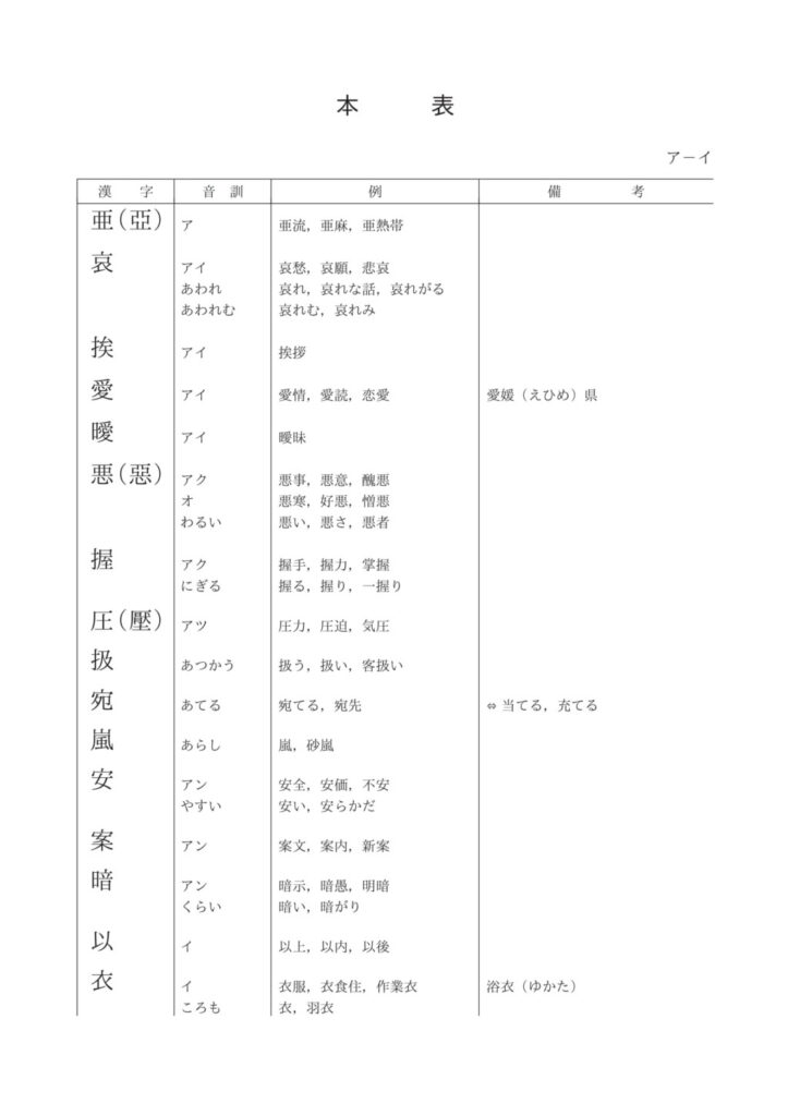常用漢字表本表